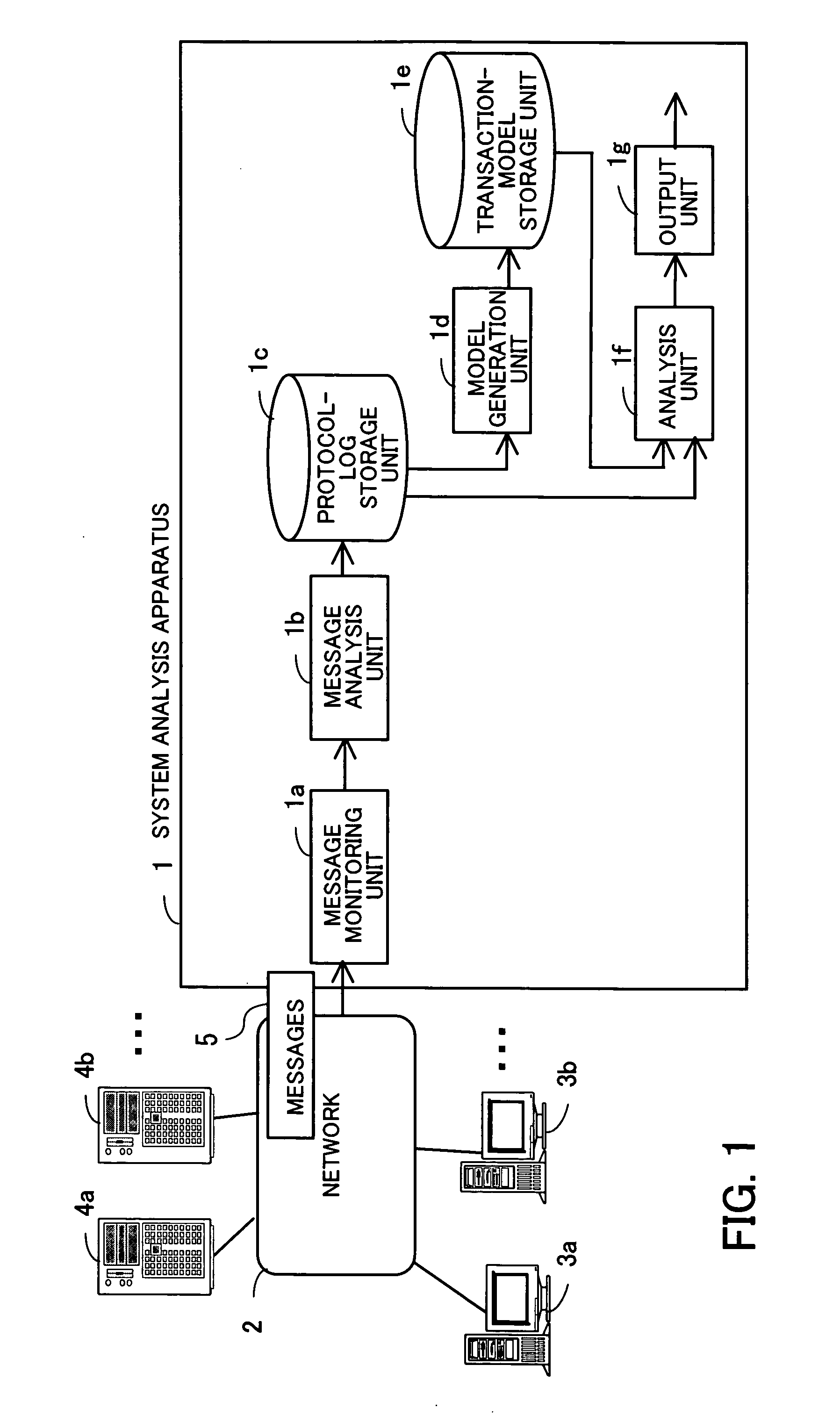 System analysis program, system analysis method, and system analysis apparatus