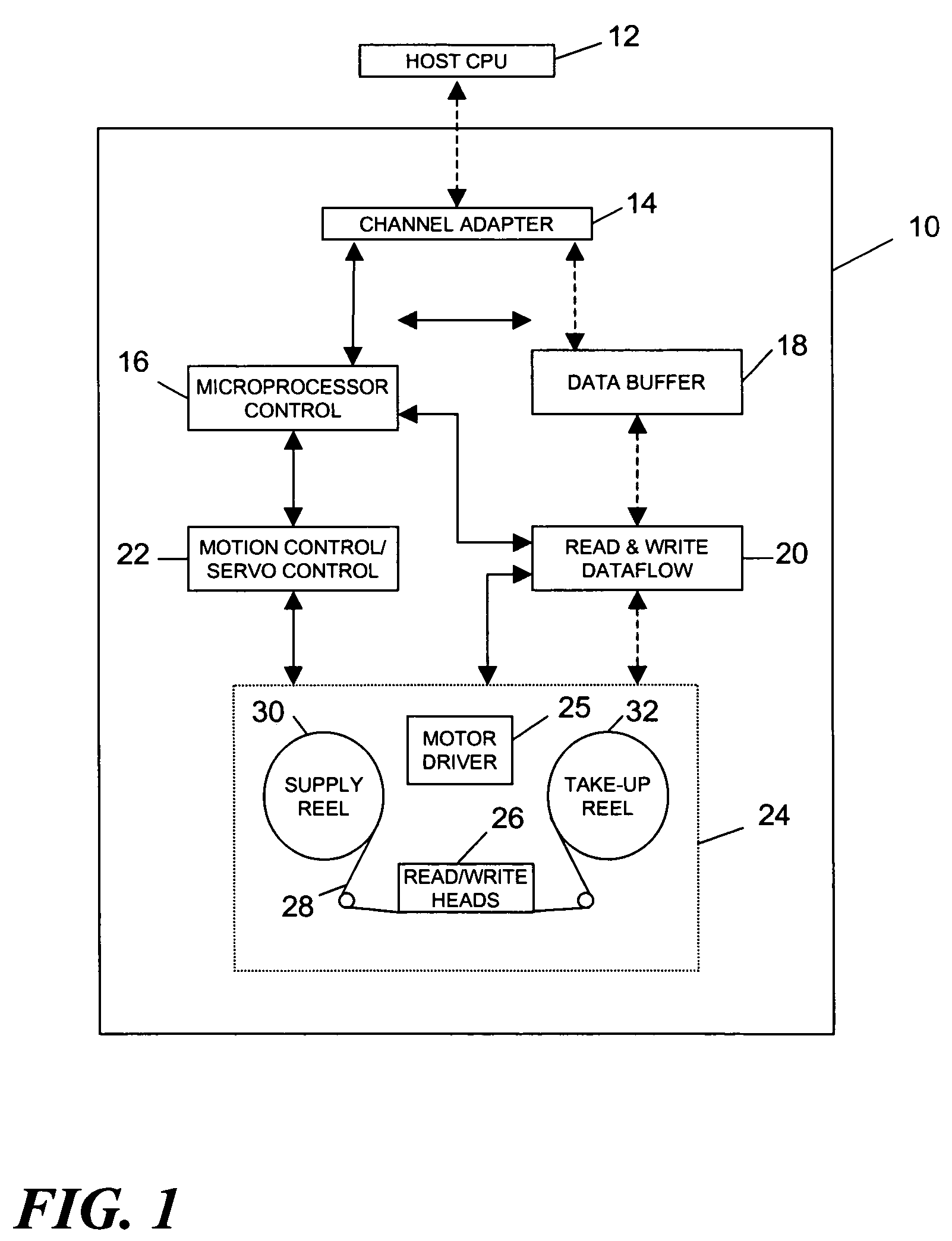 Tape tension modulation system and method