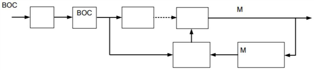 GPS satellite M code signal demodulation method based on combination of short code dispreading and timing recovery