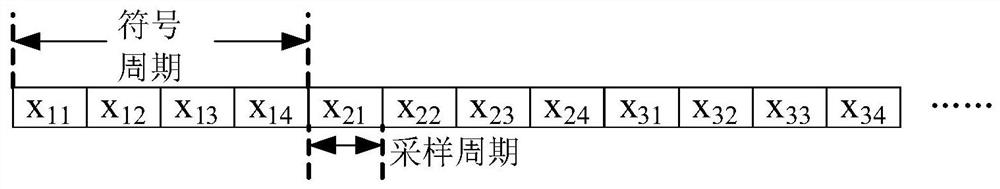 GPS satellite M code signal demodulation method based on combination of short code dispreading and timing recovery