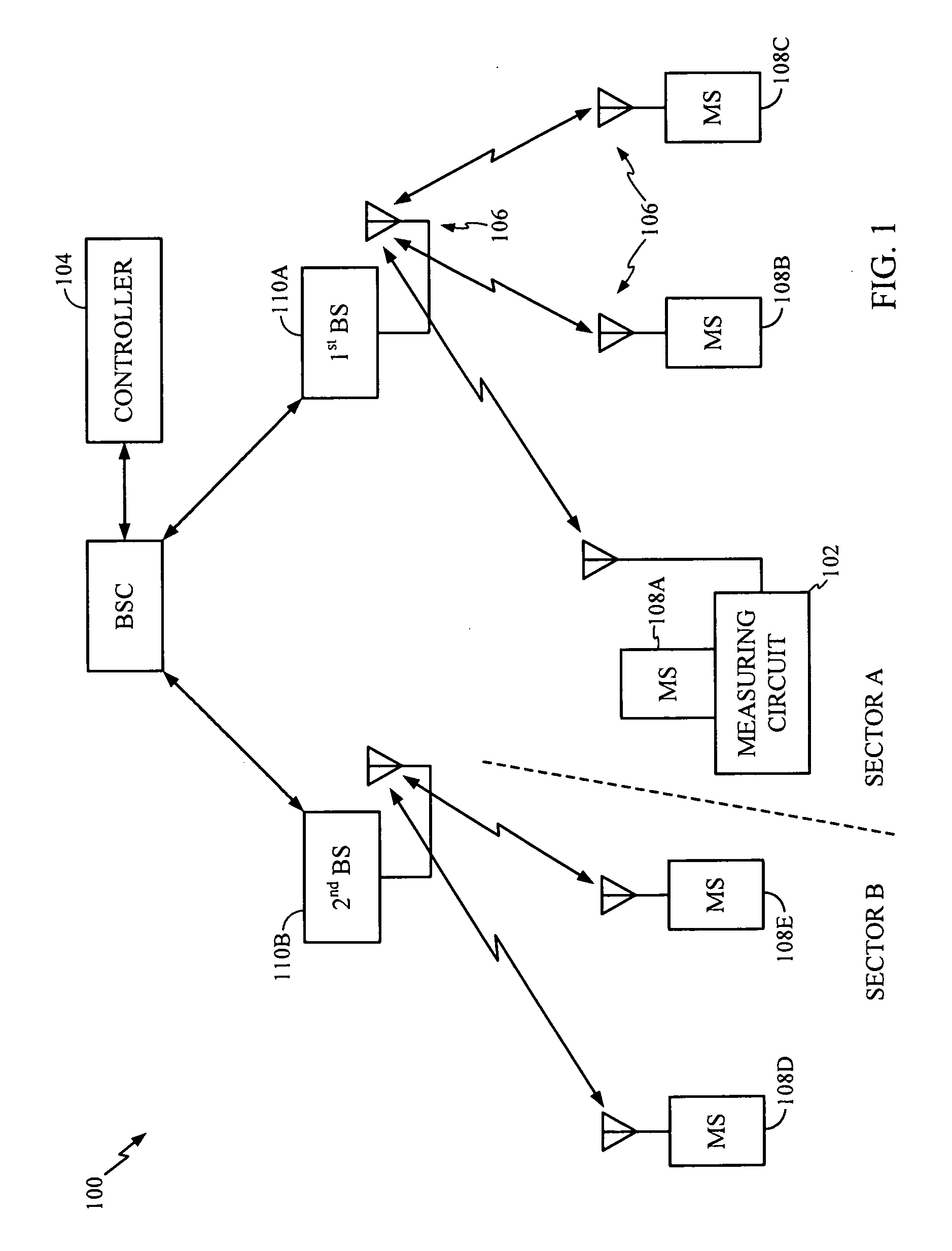 System and method for global power control