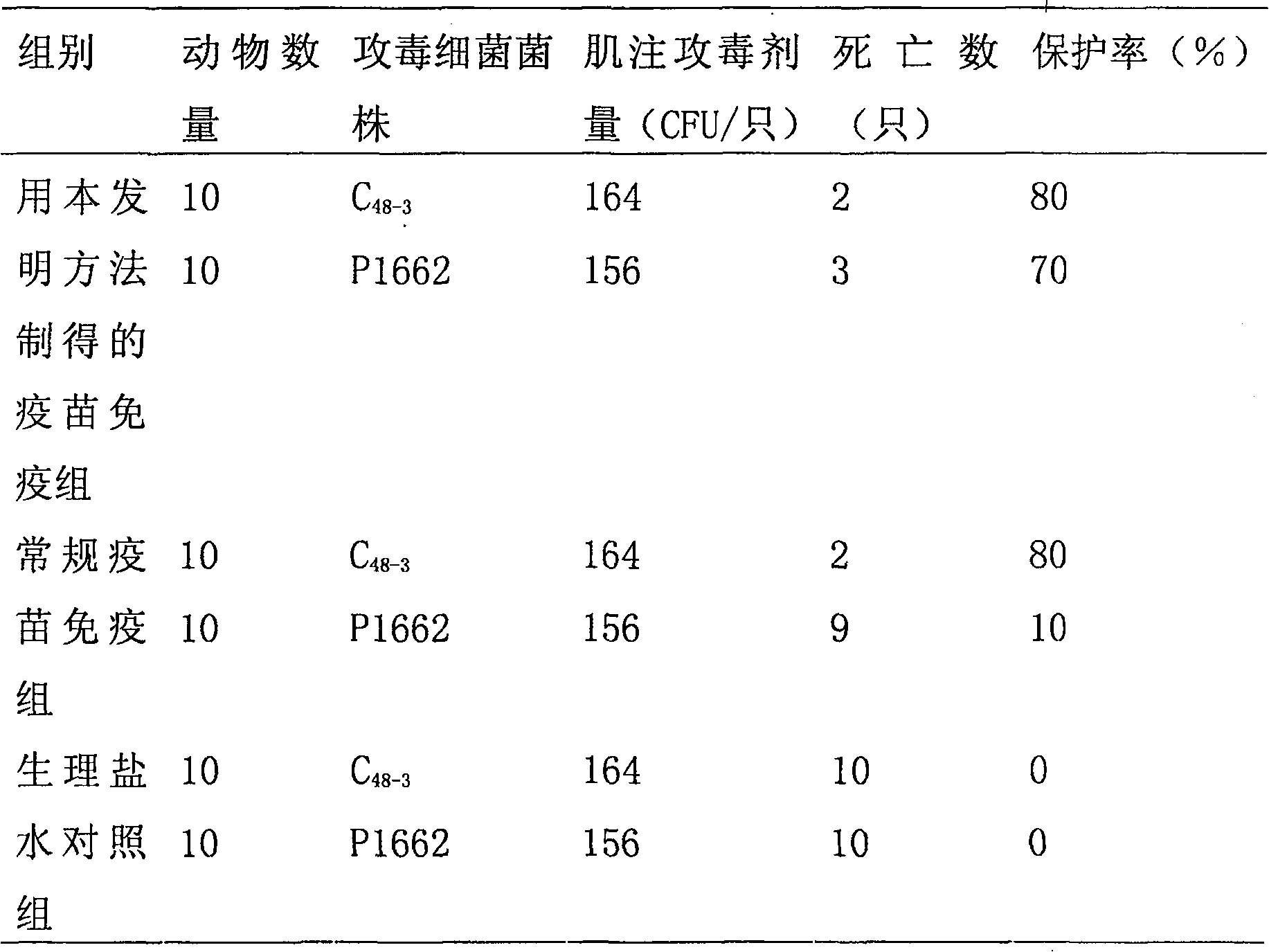 Method for preparing gram-negative pathogenic bacteria inactivated vaccine having cross-protection power