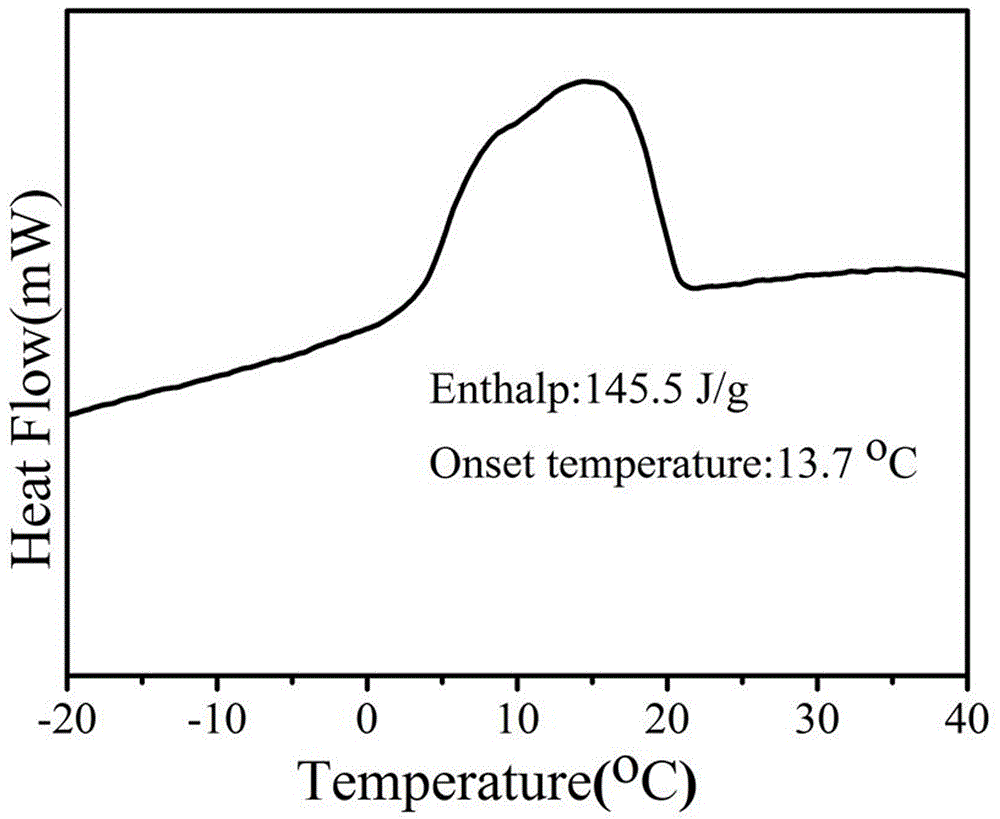 Nano thermal conductivity enhanced microcapsule composite phase change material and preparation method thereof