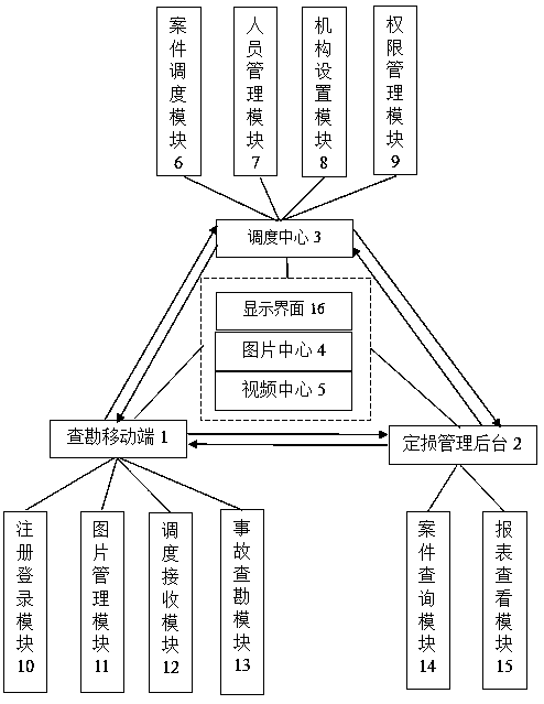 An automobile insurance risk-sharing survey platform operated by a third party