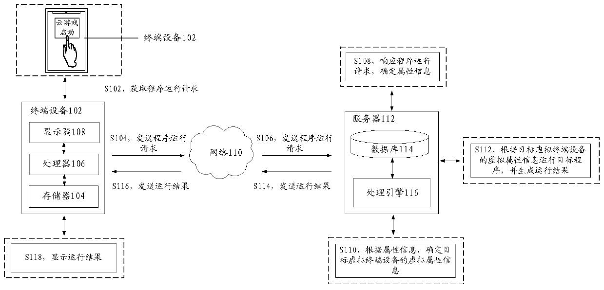 Program running method and device and storage medium