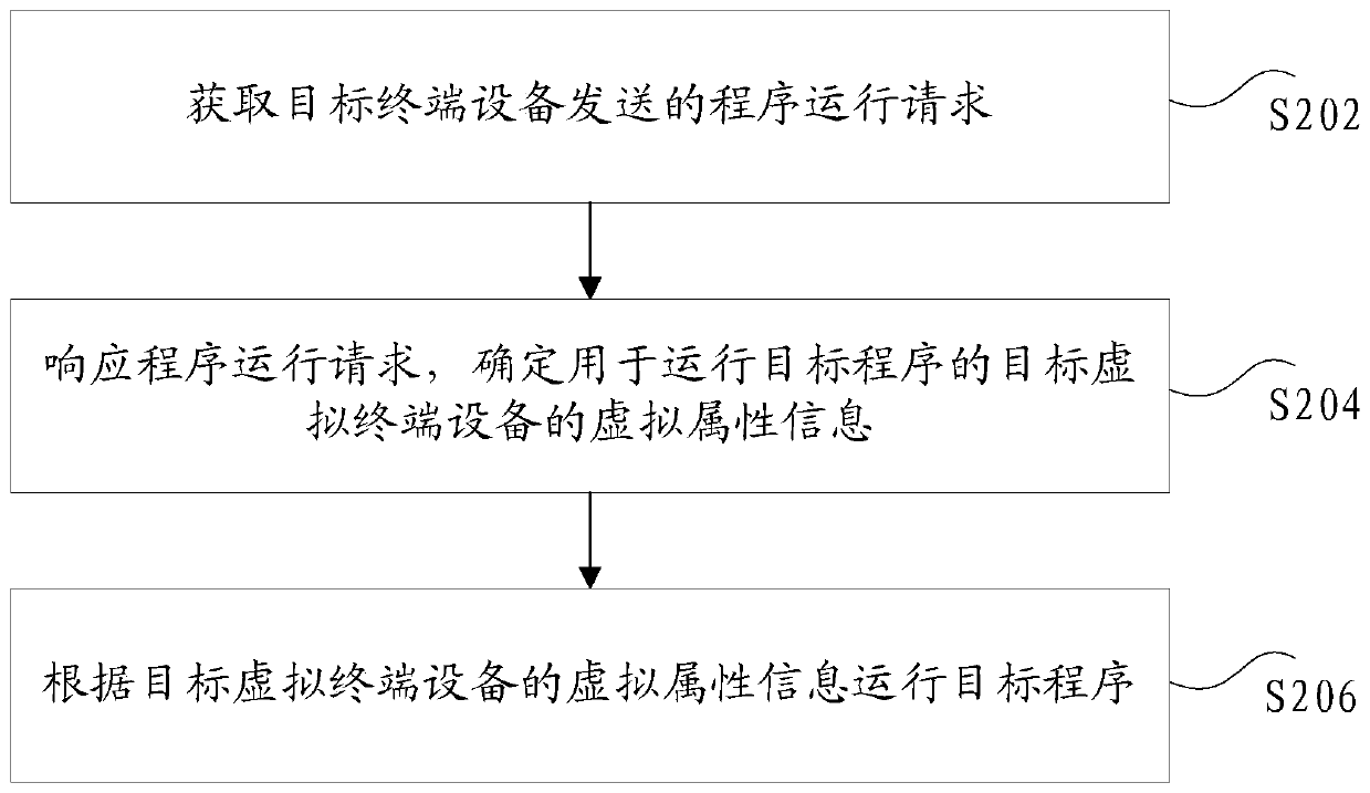 Program running method and device and storage medium