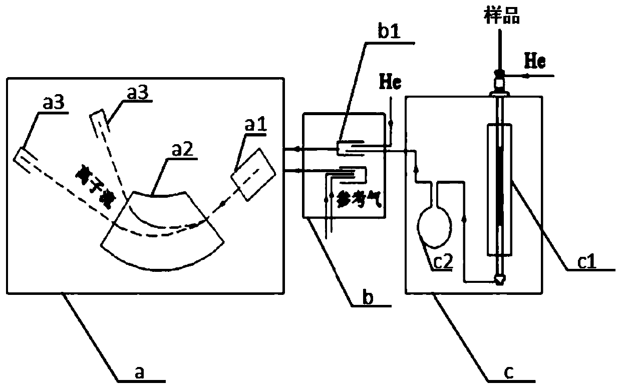 Element isotope analysis system, analysis method of sulfur isotope in trace sulfate sample and application thereof