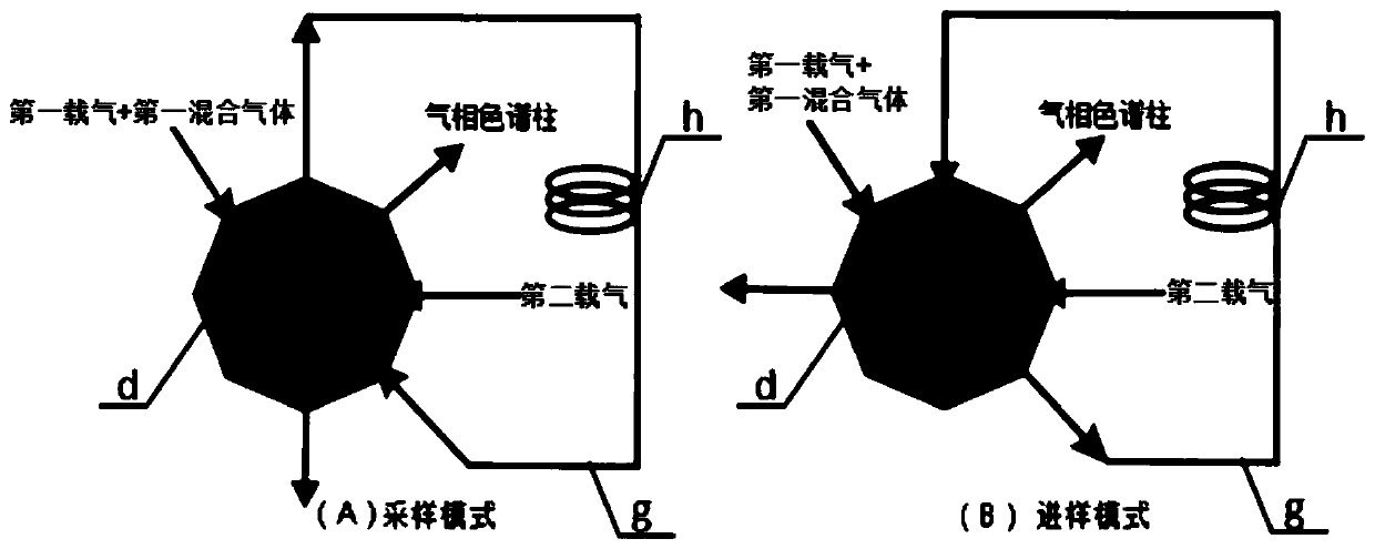 Element isotope analysis system, analysis method of sulfur isotope in trace sulfate sample and application thereof