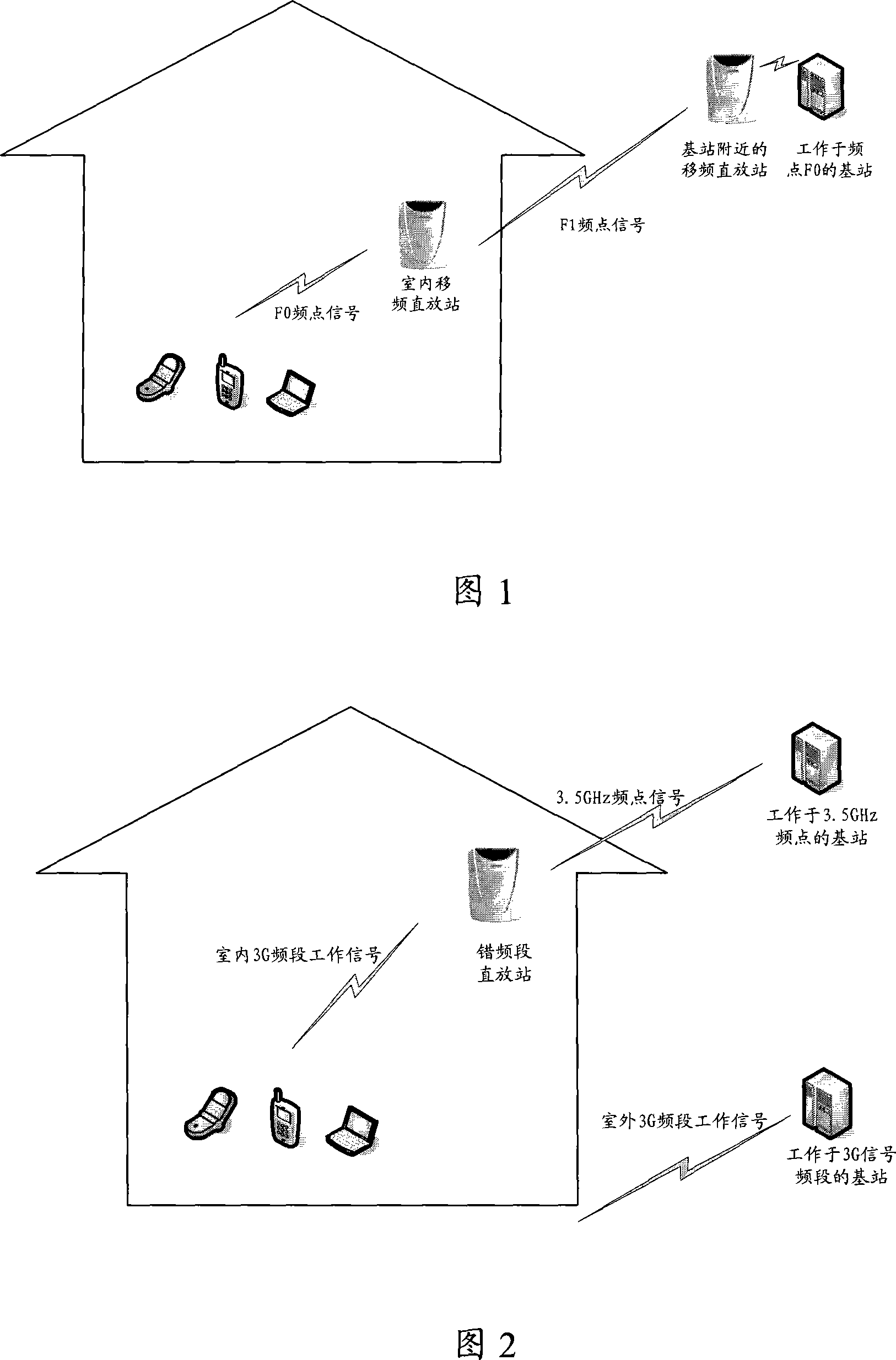 Wireless signal area coverage method and wireless access network