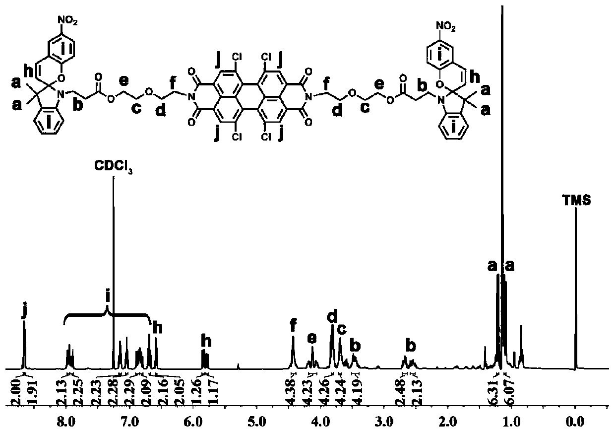 Preparation method and application of photoswitch spiropyran-perylene imide compound