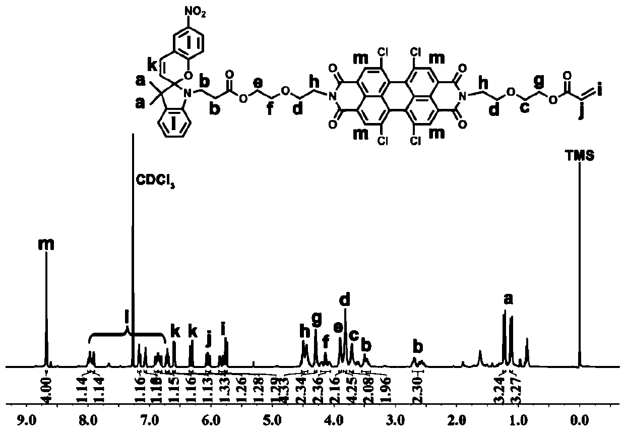 Preparation method and application of photoswitch spiropyran-perylene imide compound