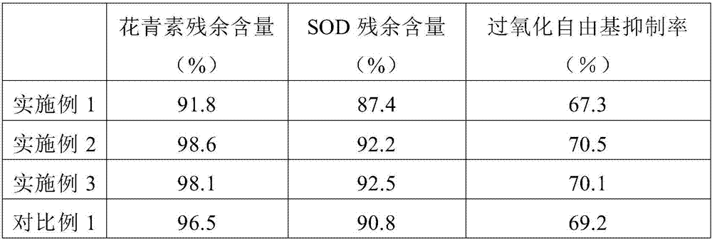 Blueberry pulp and processing method thereof