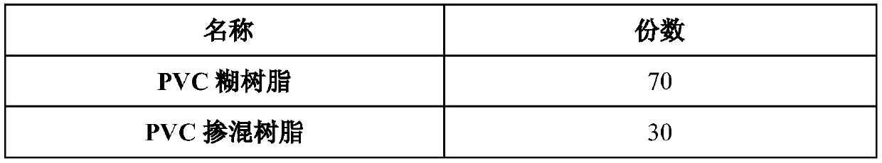 Preparation method of nanometer calcium carbonate for automobile primer