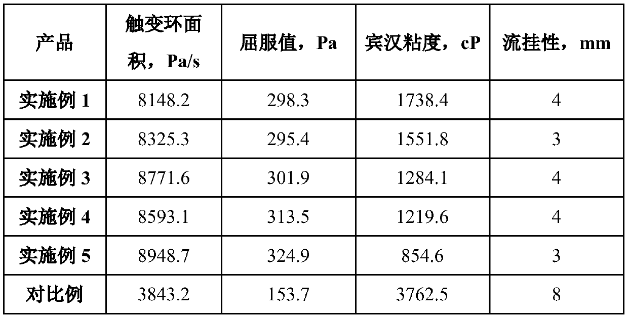 Preparation method of nanometer calcium carbonate for automobile primer