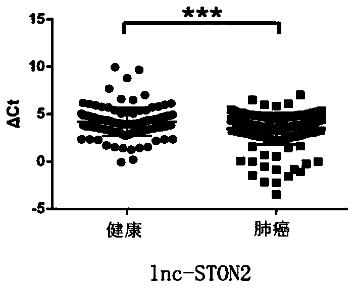 Marker for early diagnosis and metastasis warning of lung cancer and prepared kit thereof