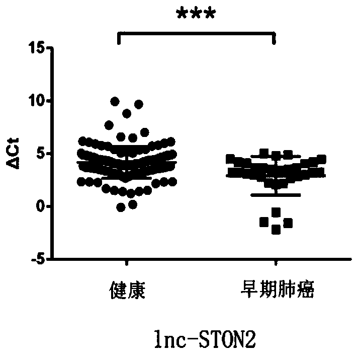 Marker for early diagnosis and metastasis warning of lung cancer and prepared kit thereof