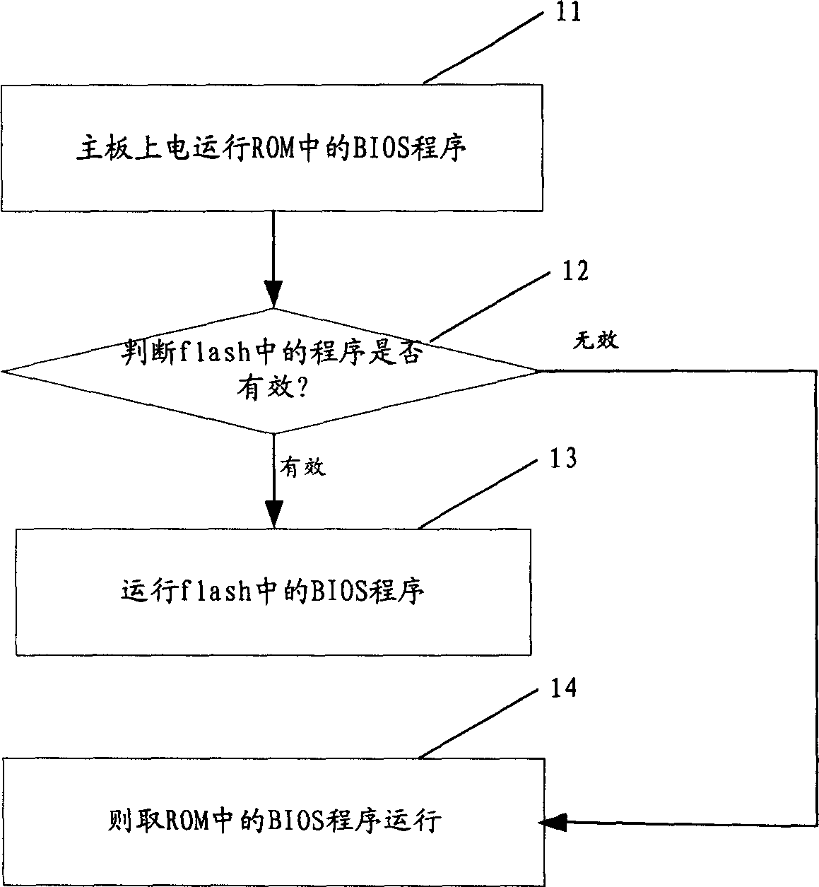 BIOS on-line upgrading method