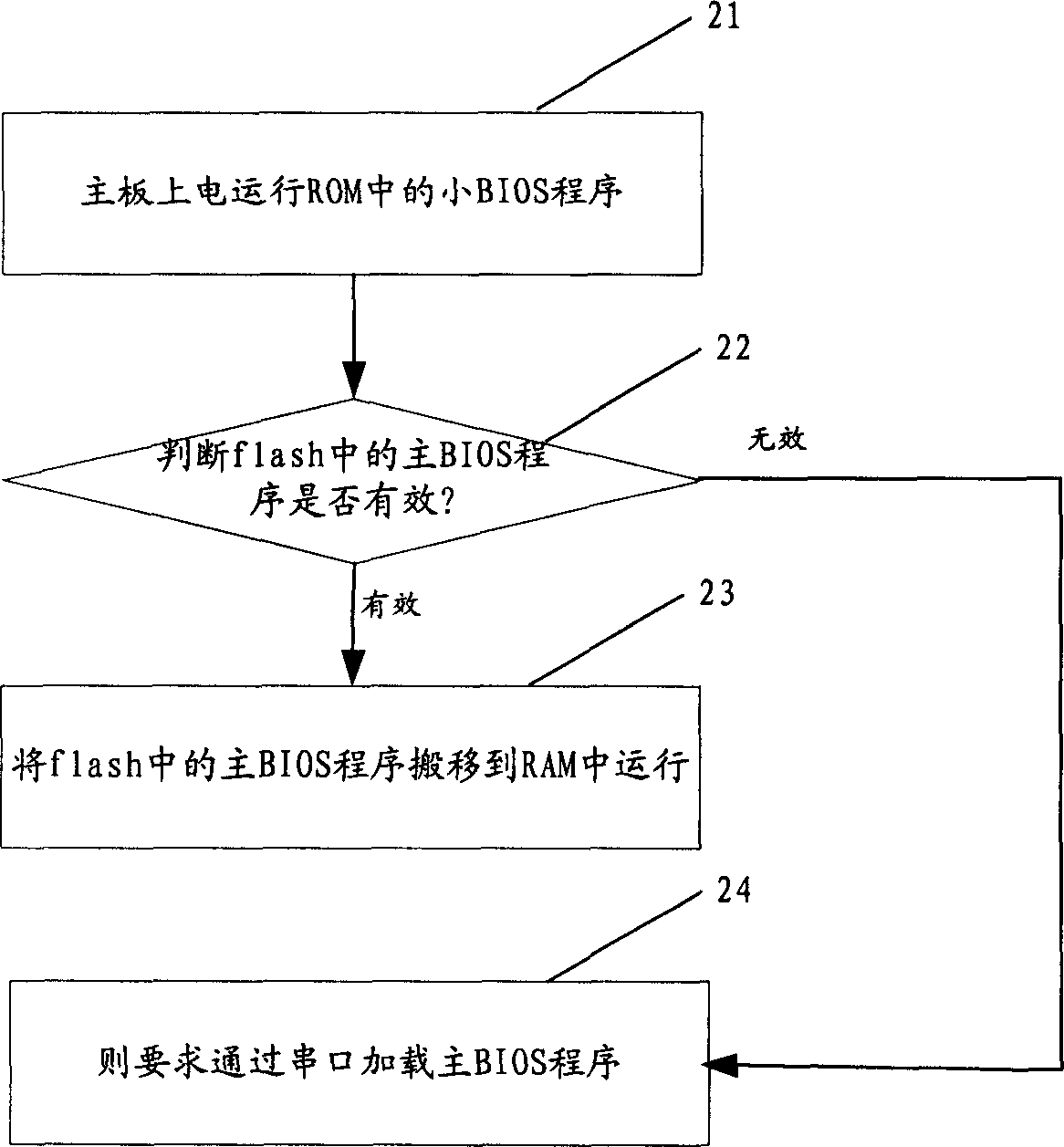 BIOS on-line upgrading method