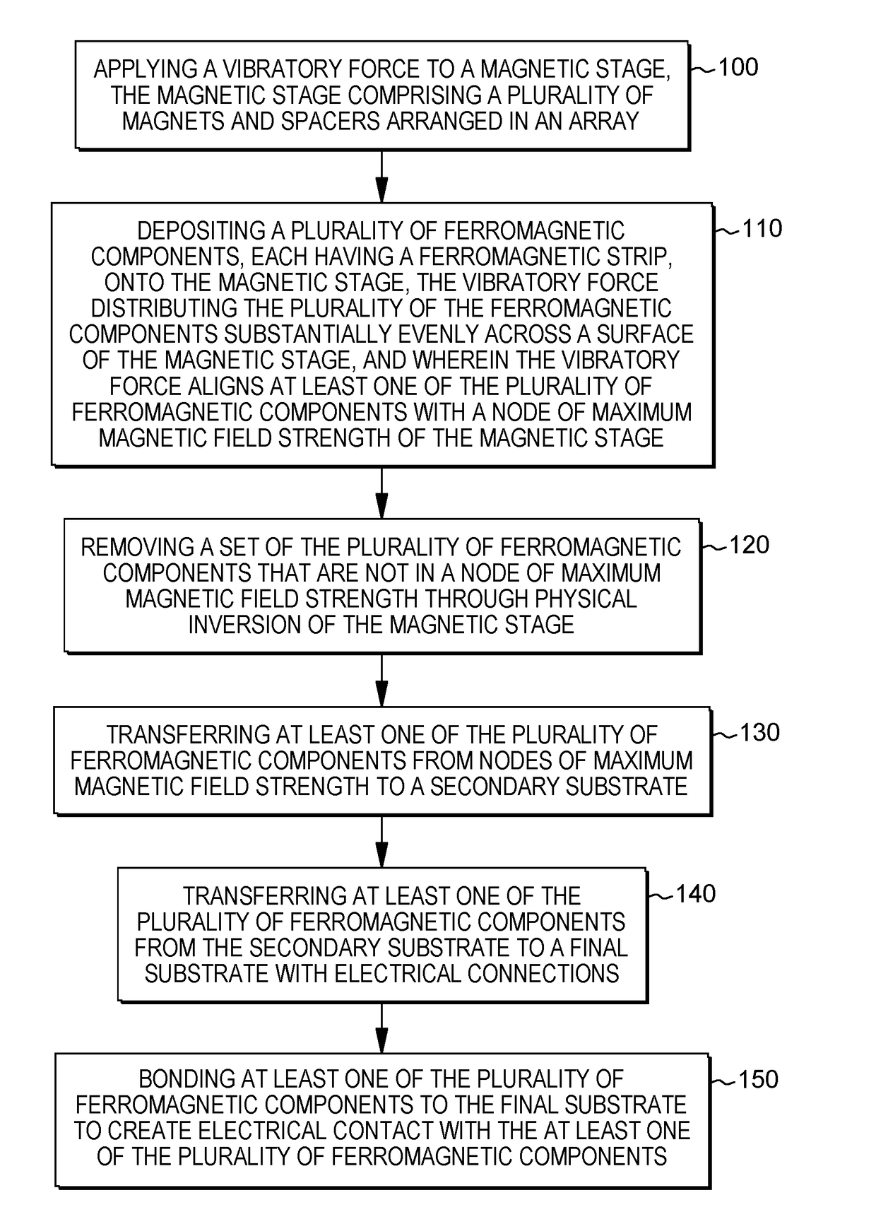 Methods and systems for parallel assembly, transfer, and bonding of ferromagnetic components