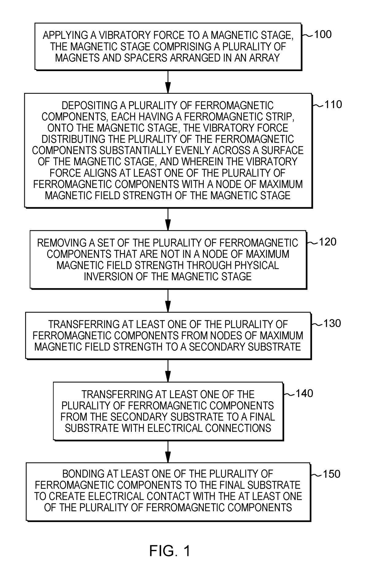 Methods and systems for parallel assembly, transfer, and bonding of ferromagnetic components