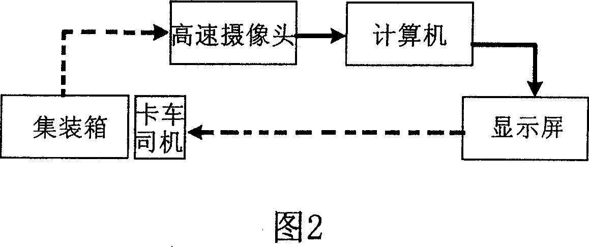 Method and device for positioning container lorry mobile in port