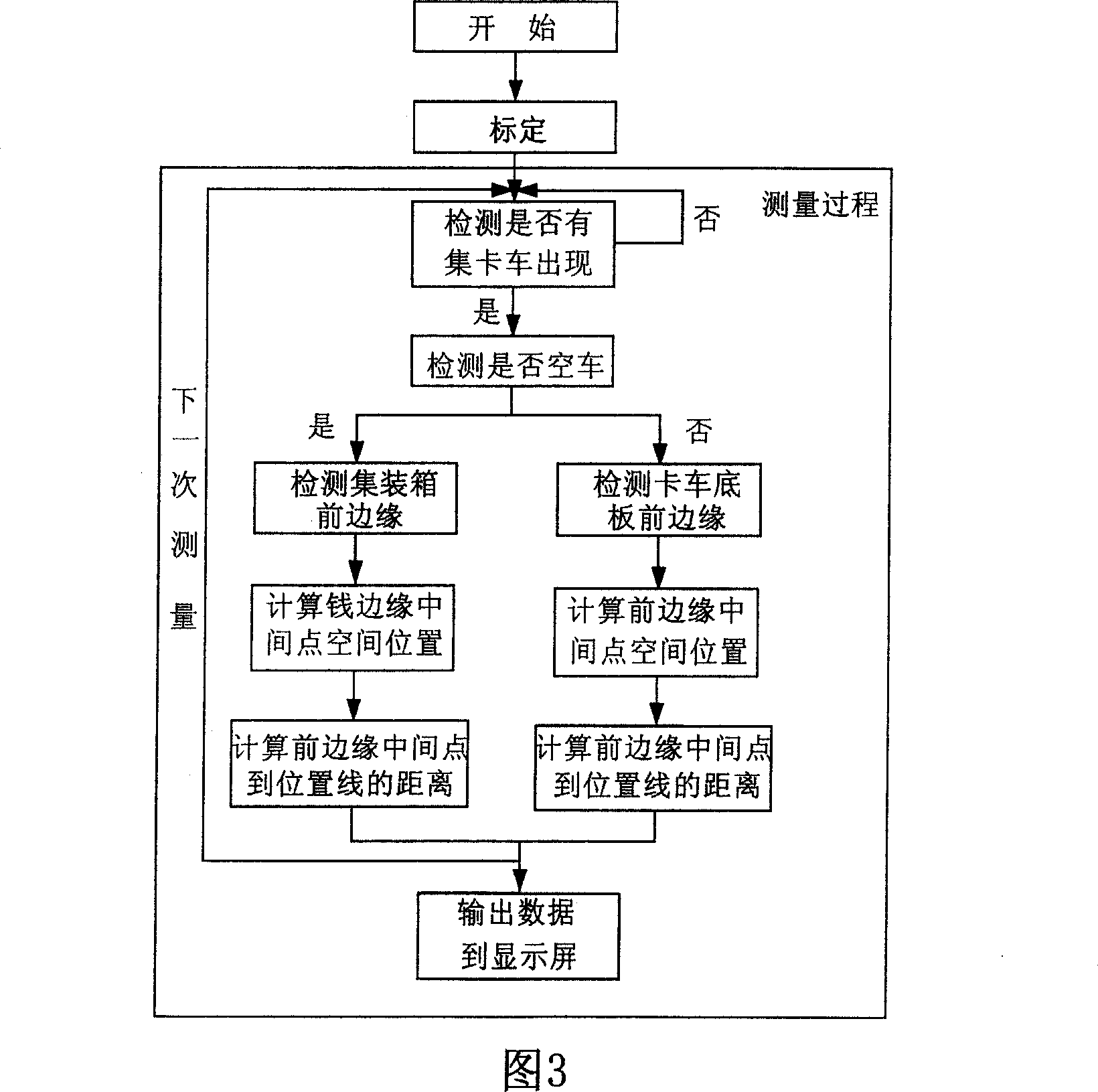 Method and device for positioning container lorry mobile in port