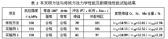 High-efficiency welding method of stainless steel composite board