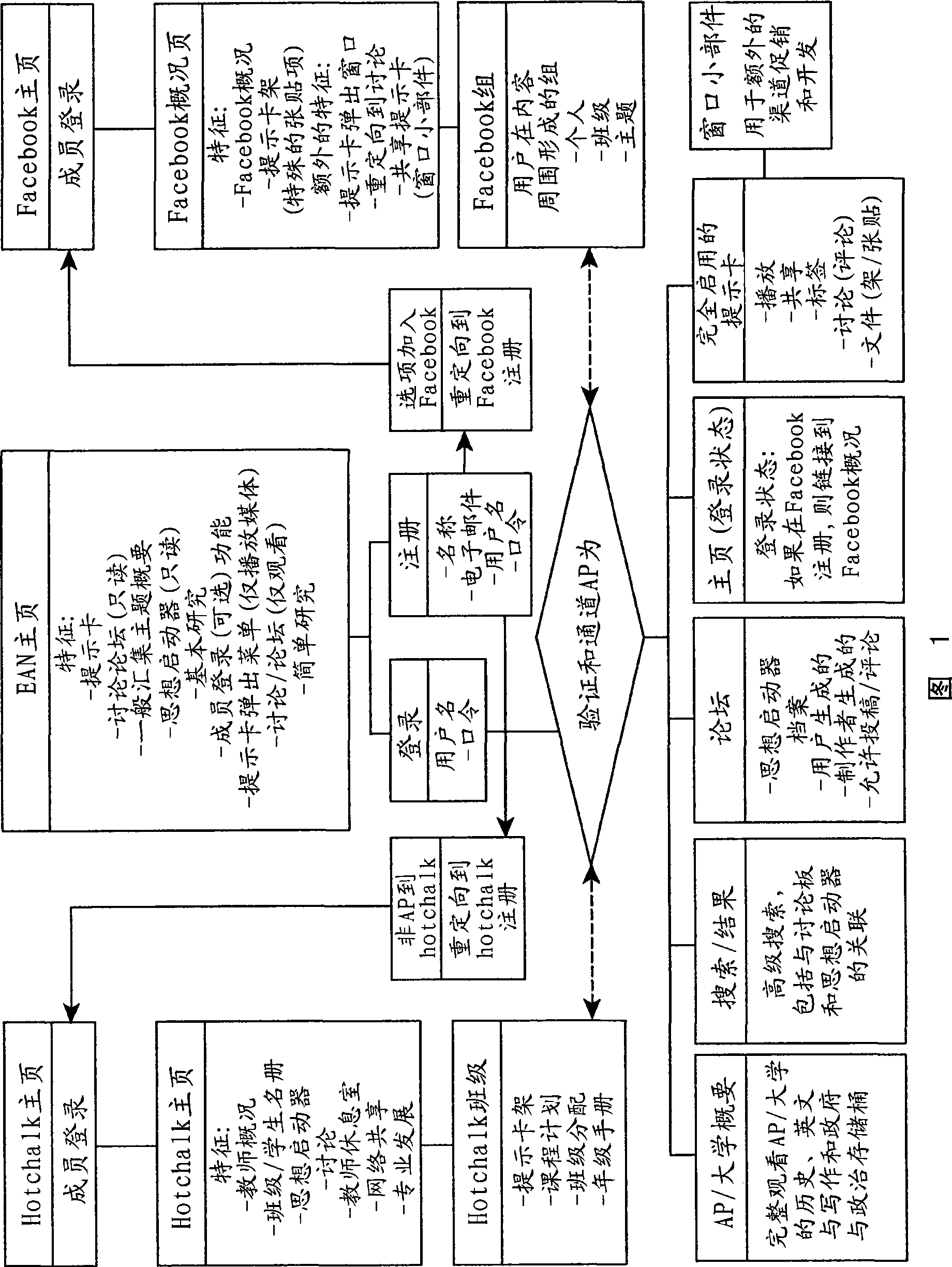 Multi-sided media viewer and technique for media association