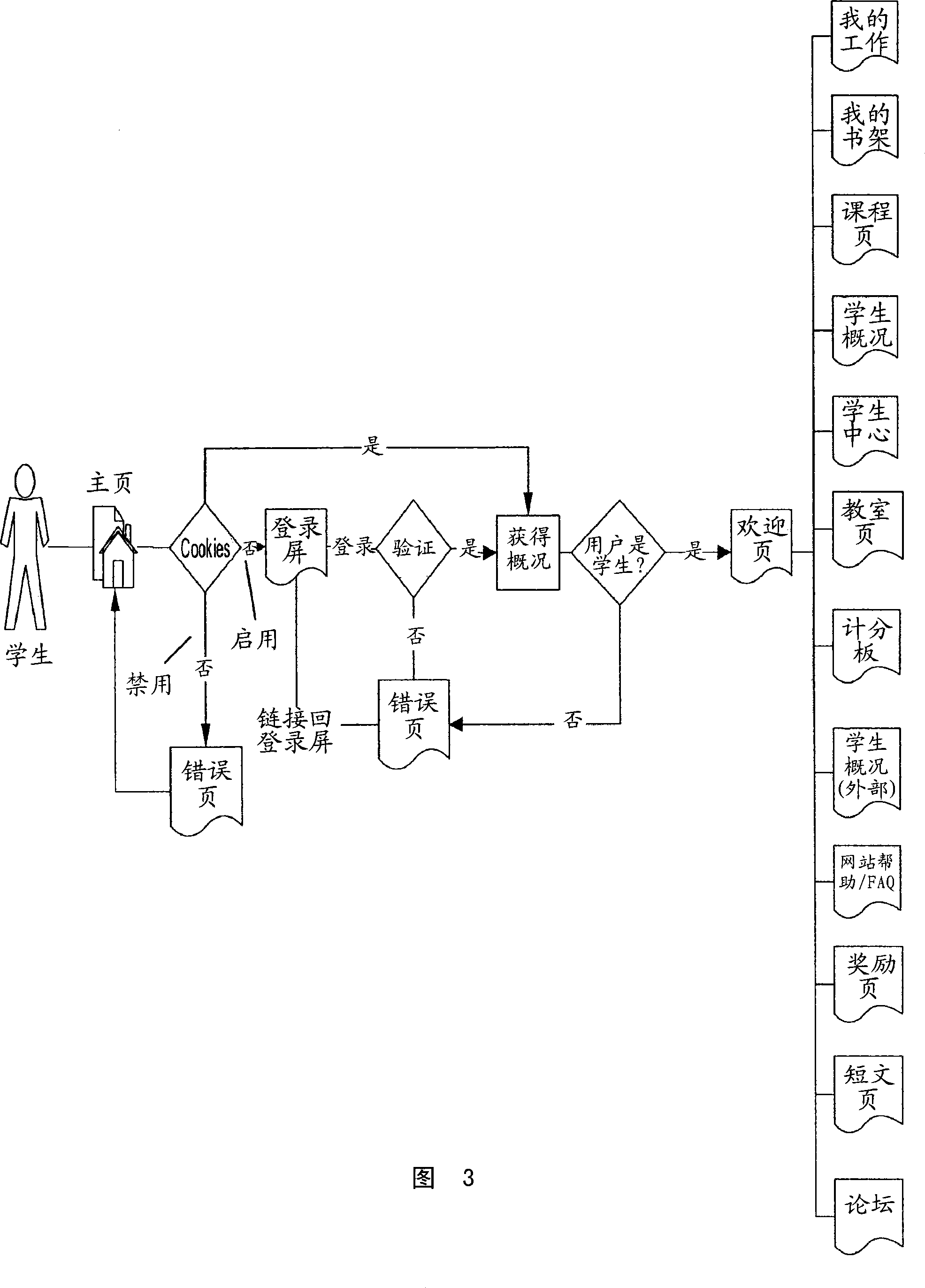 Multi-sided media viewer and technique for media association