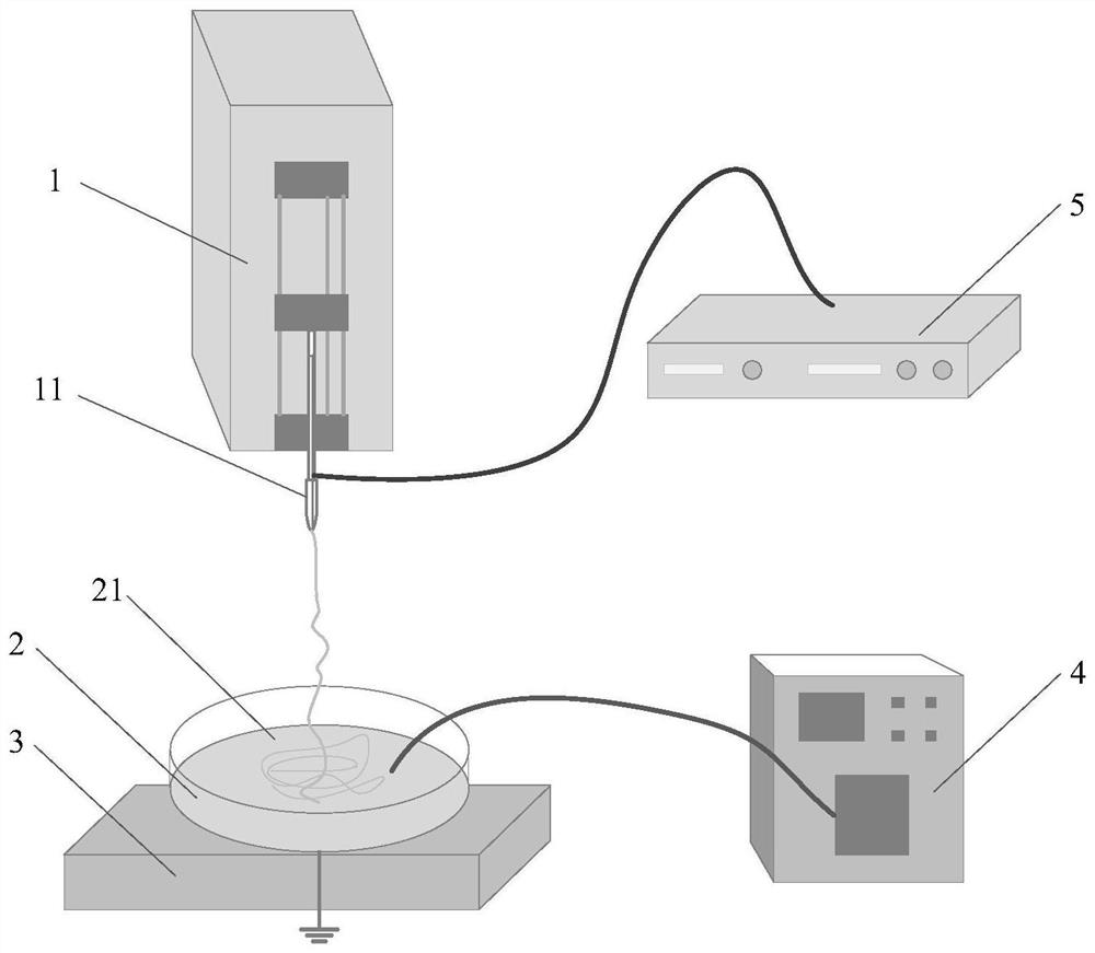 Preparation device and method for three-dimensional electrostatic spinning