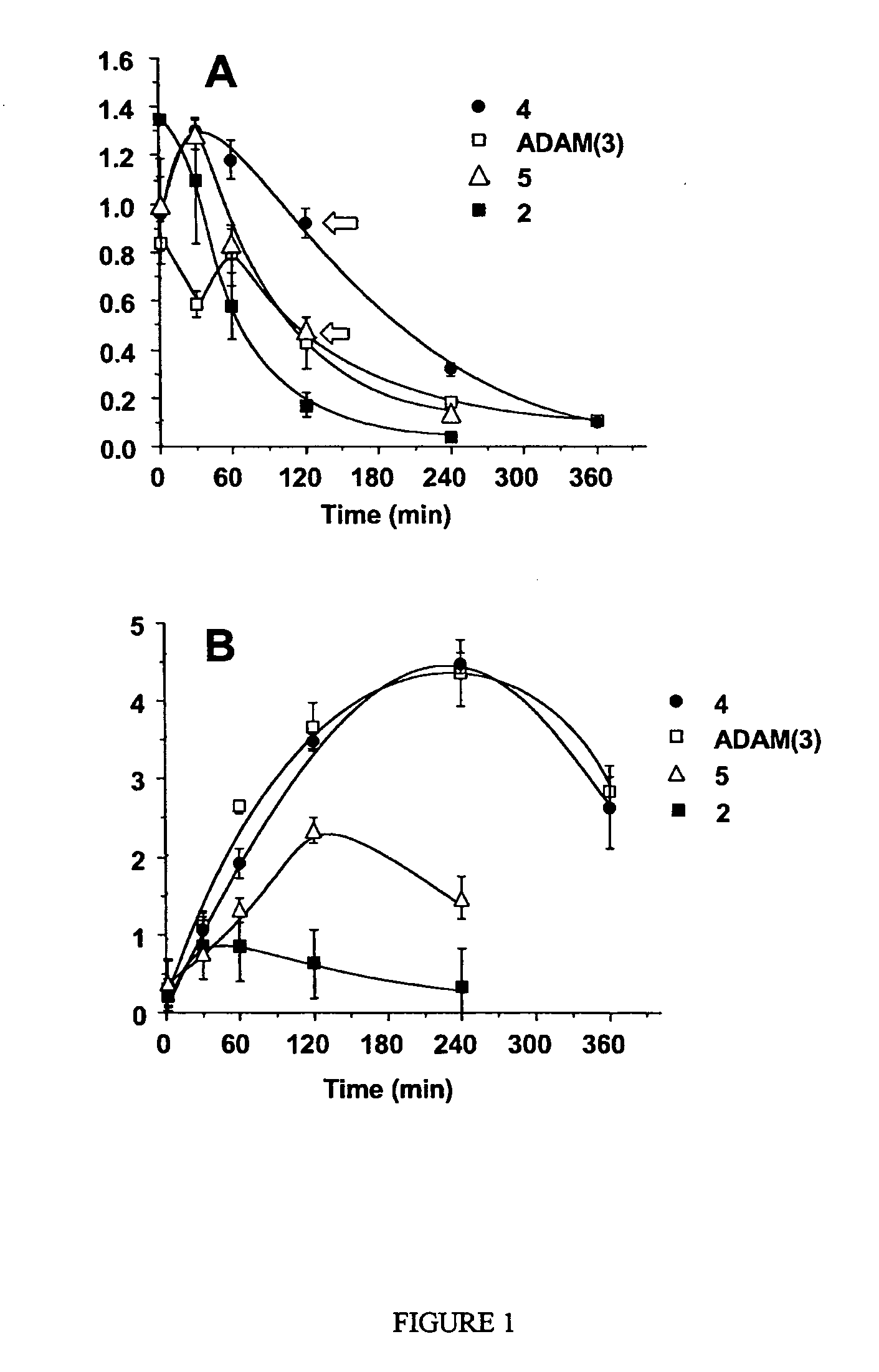 Diphenyl ether derivatives and their use for imaging serotonin transporters