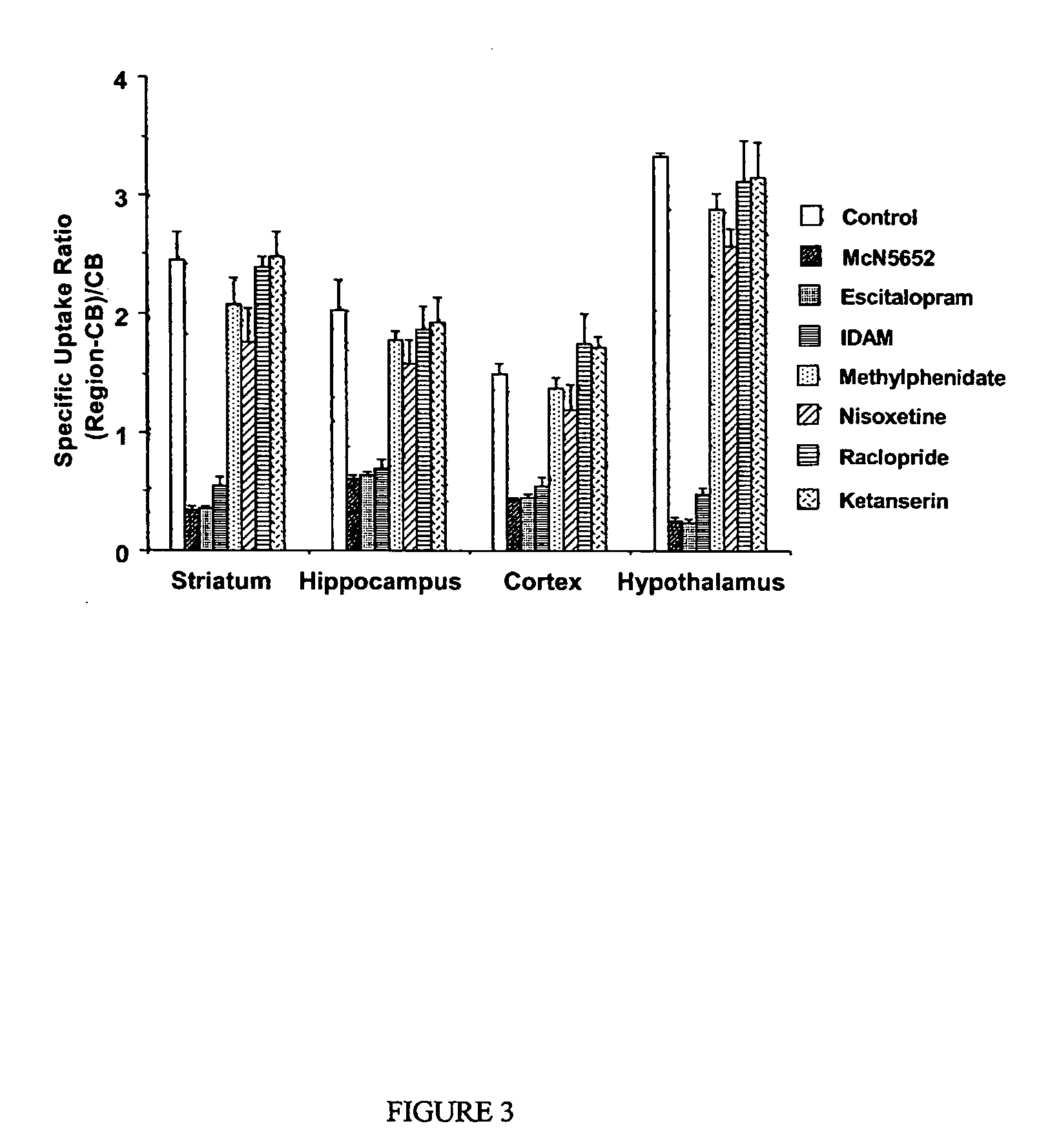 Diphenyl ether derivatives and their use for imaging serotonin transporters