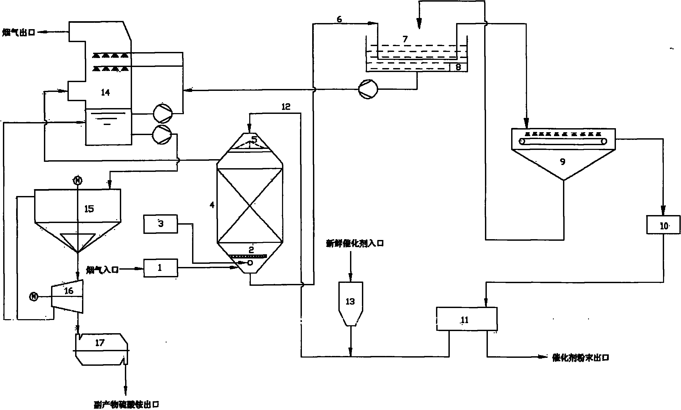 Low temperature SCR moving bed flue gas denitration method for coal-fired boiler