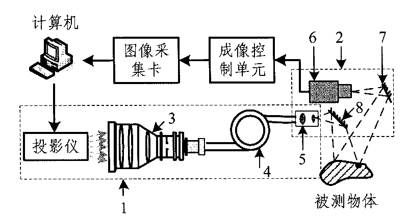 Structured light vision method for measuring three-dimensional profile of restricted space