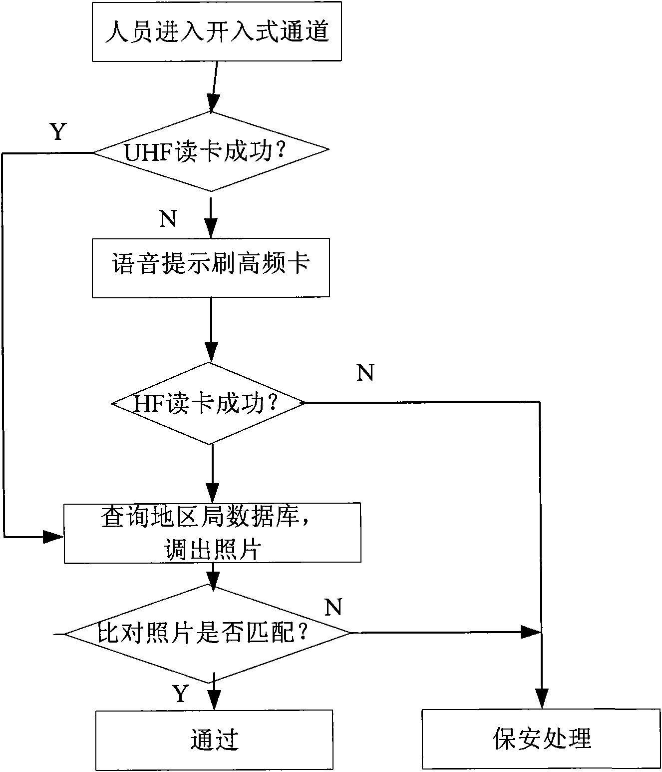 Safe double-frequency all-purpose card