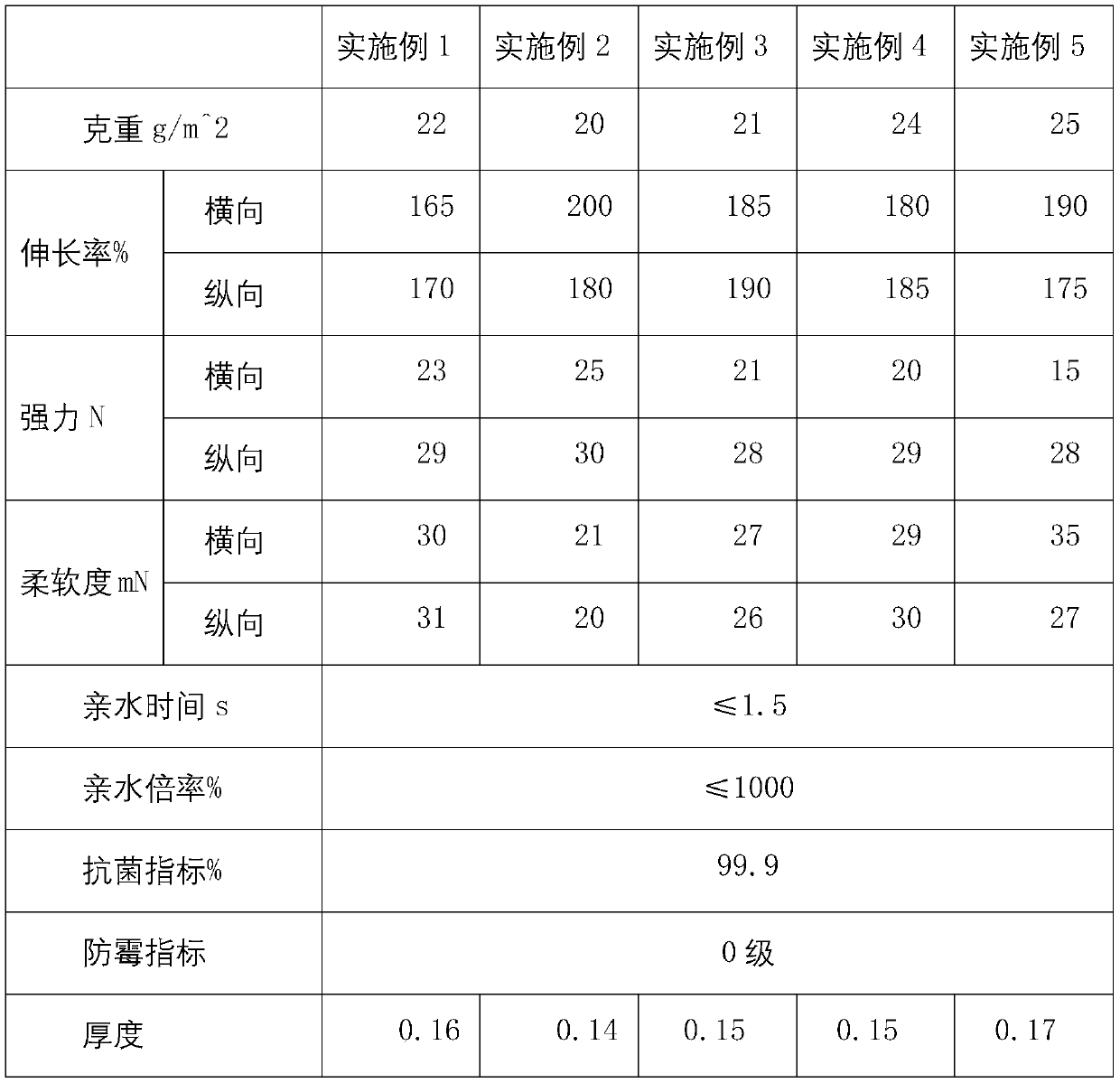 Nanofiber multi-component compound silky non-woven fabric and manufacturing method thereof