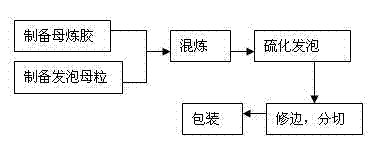 Composite foam sound insulation material and preparation method thereof