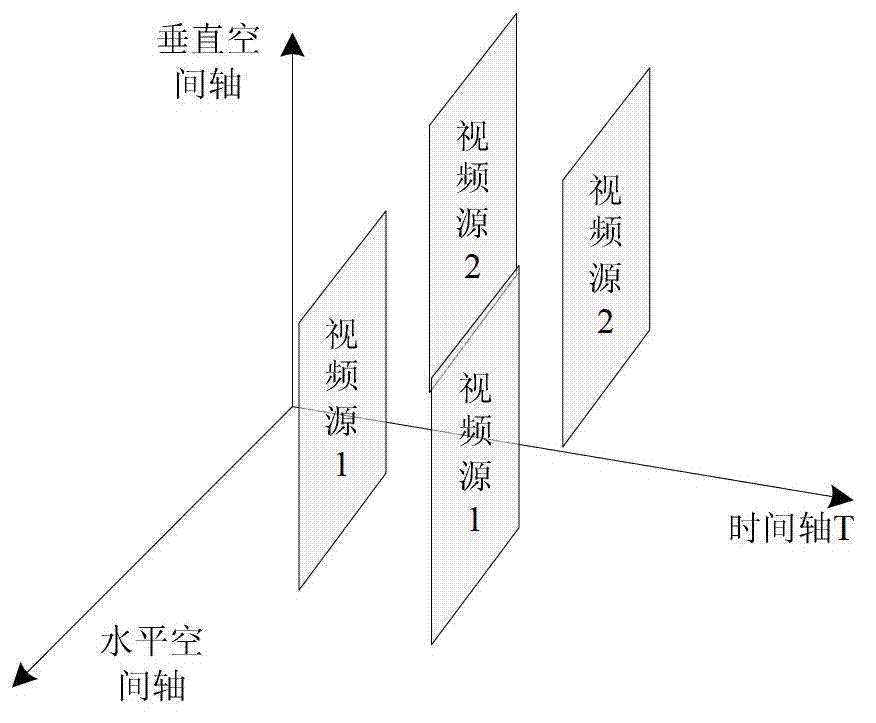 Multisource video stitching method with time domain synchronization calibration technology