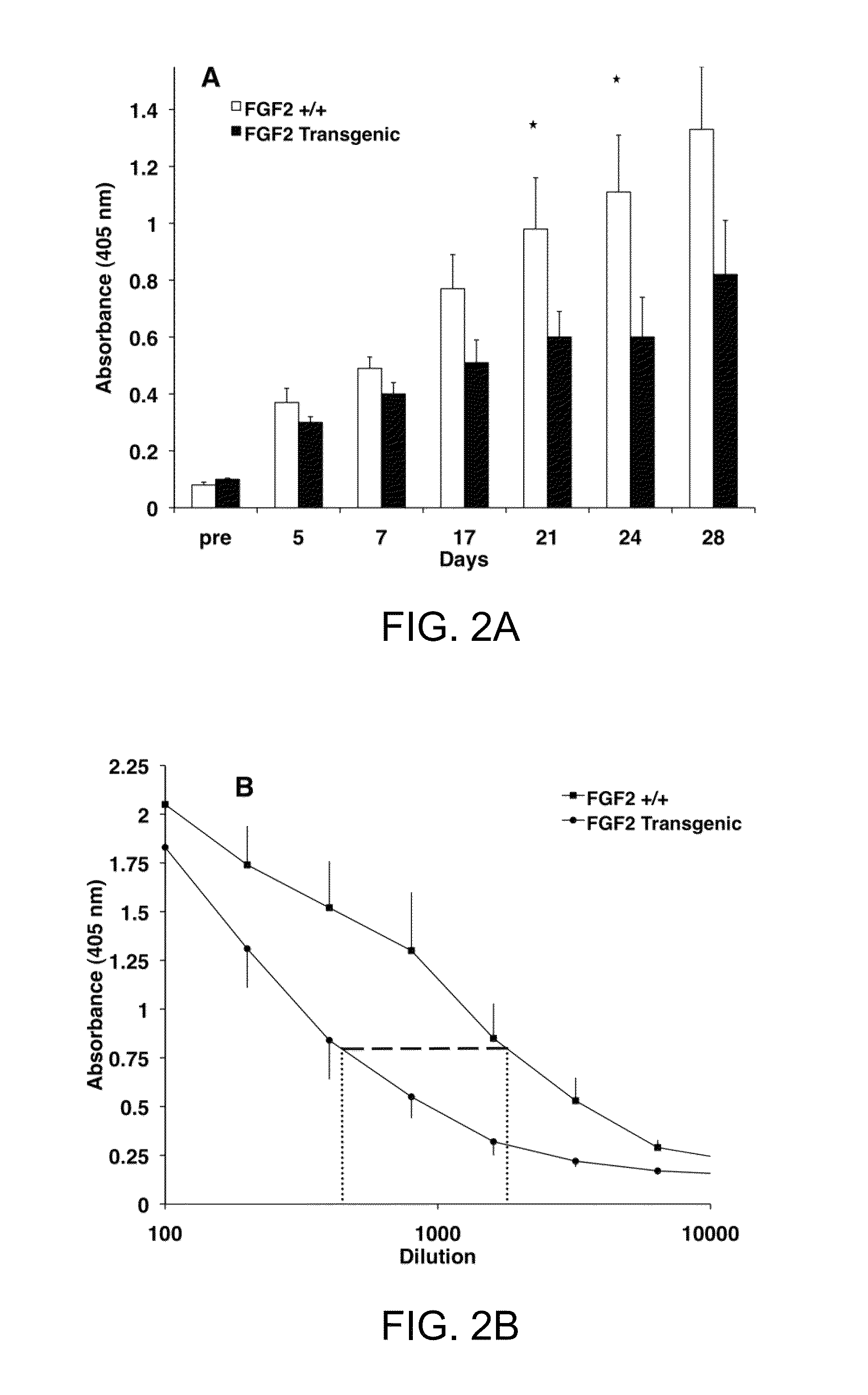 FGF modulation of in vivo antibody production and humoral immunity