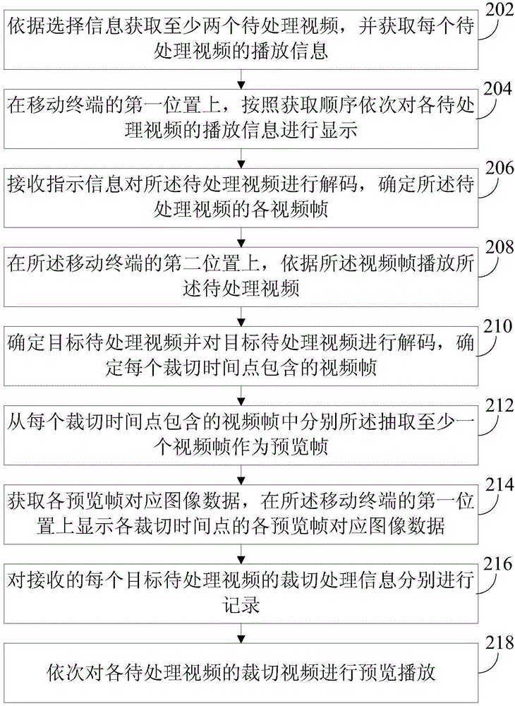 Video processing method and device