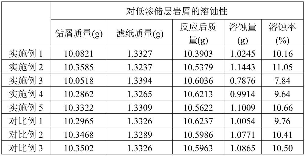 A kind of chemical stimulation fluid for low permeability reservoir and preparation method thereof