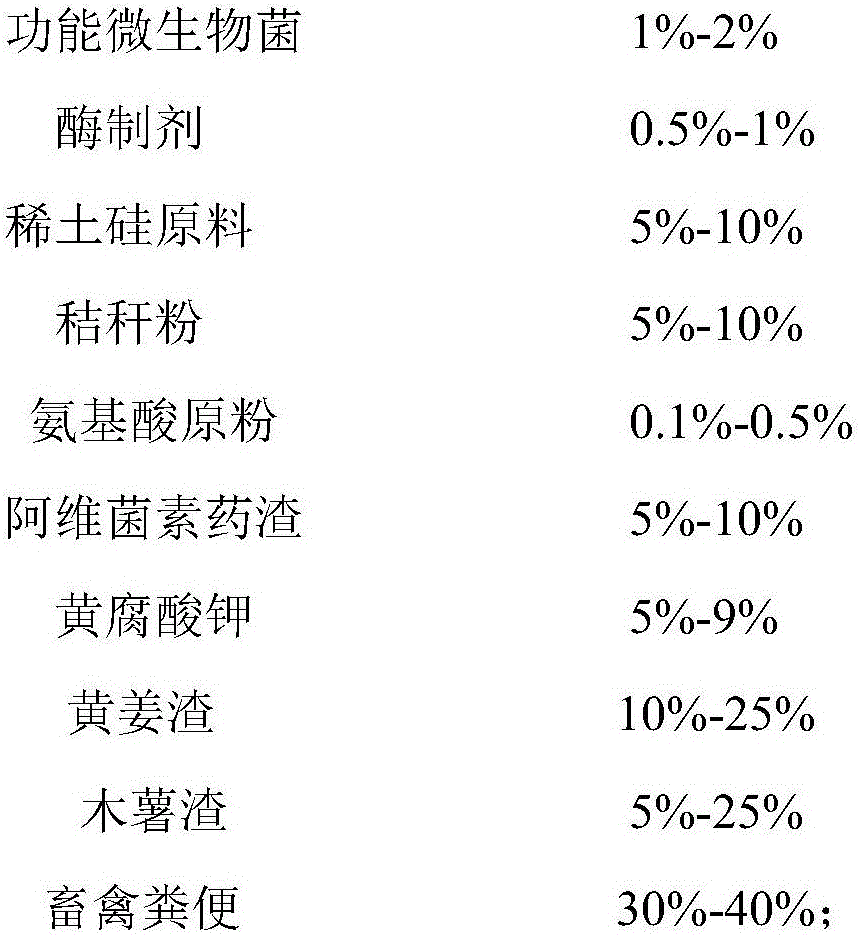 Biological organic silicon bacterial fertilizer capable of degrading heavy metals with high efficiency, and preparation method thereof