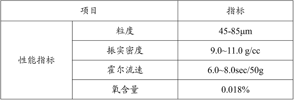 3D printing special alloy powder and preparing method thereof