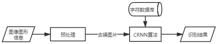 Automatic document checking method based on artificial intelligence