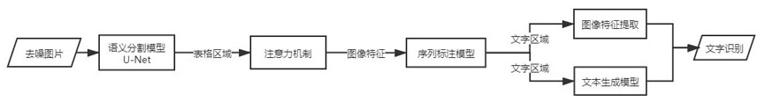 Automatic document checking method based on artificial intelligence