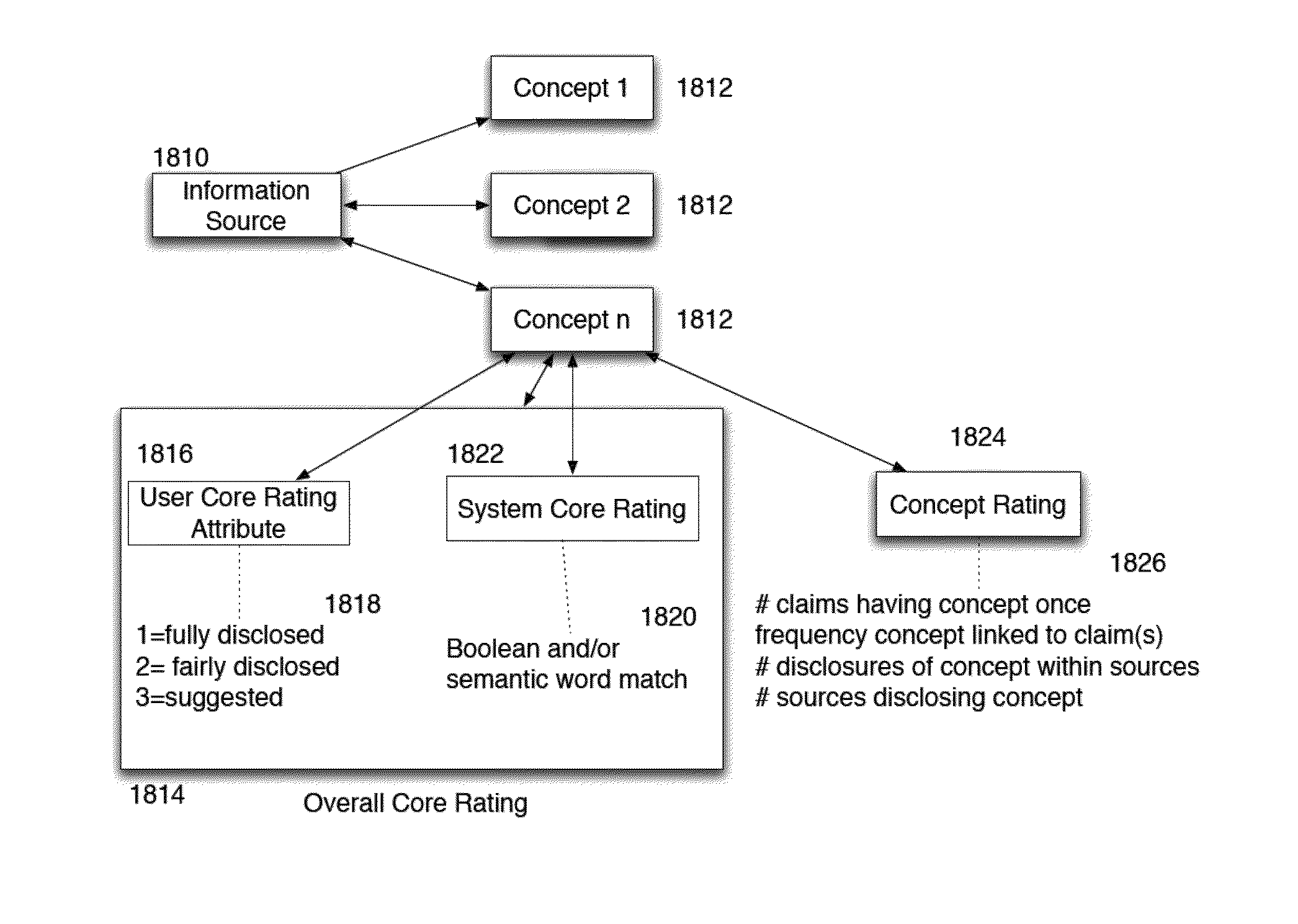 Collaboration and Analysis System for Disparate Information Sources