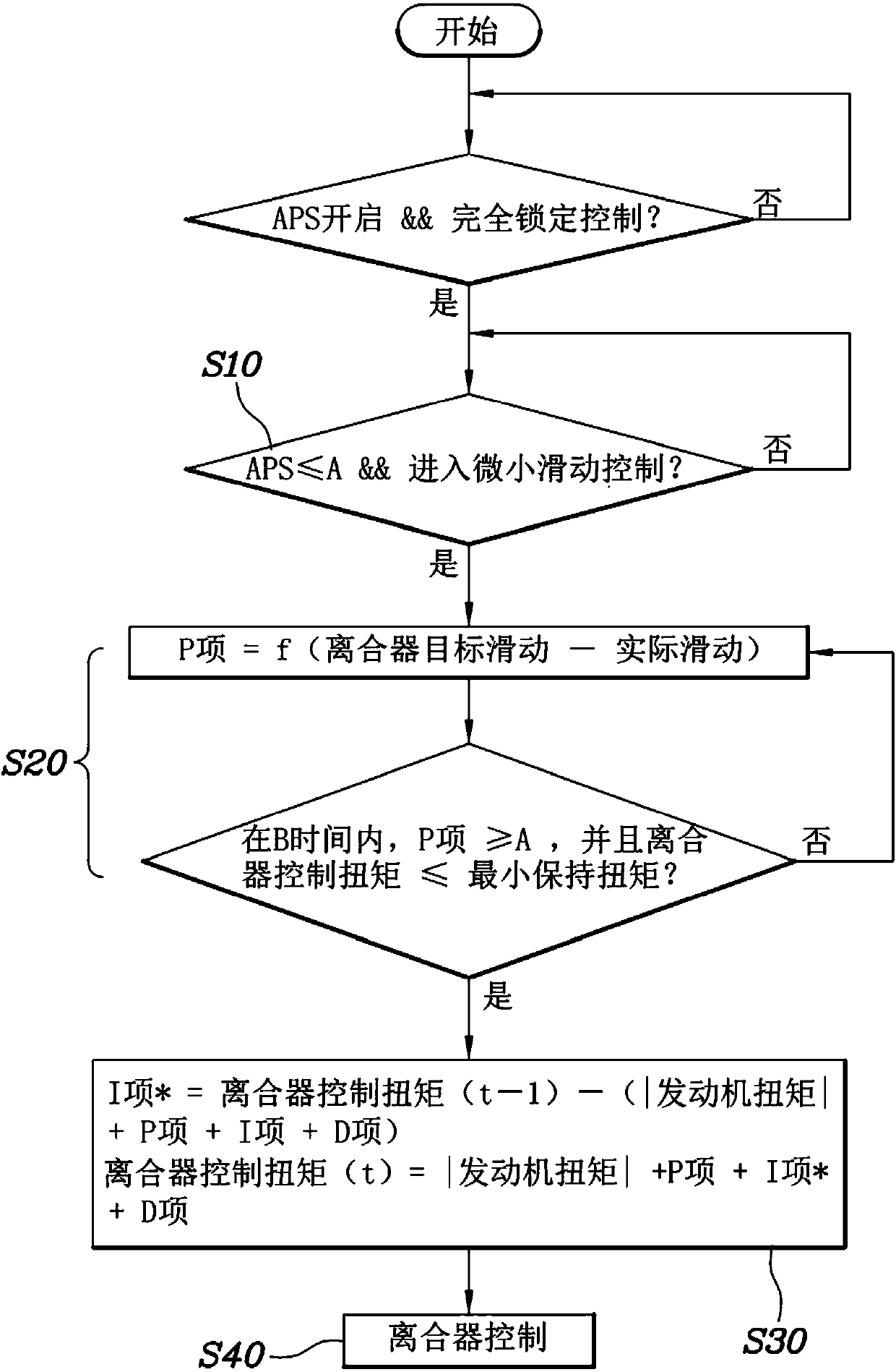 Clutch control method for vehicle