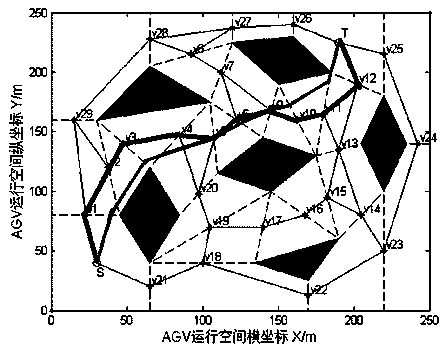 Parking system path planning method on the basis of improved ant colony algorithm