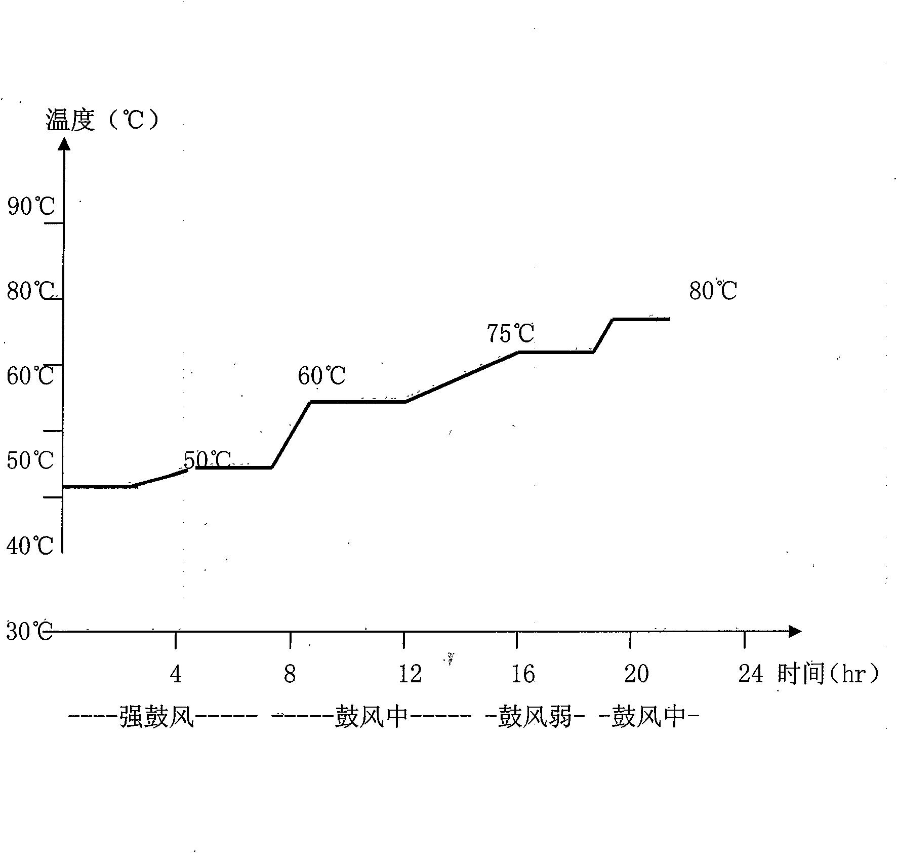 Technique for manufacturing highland barley malts