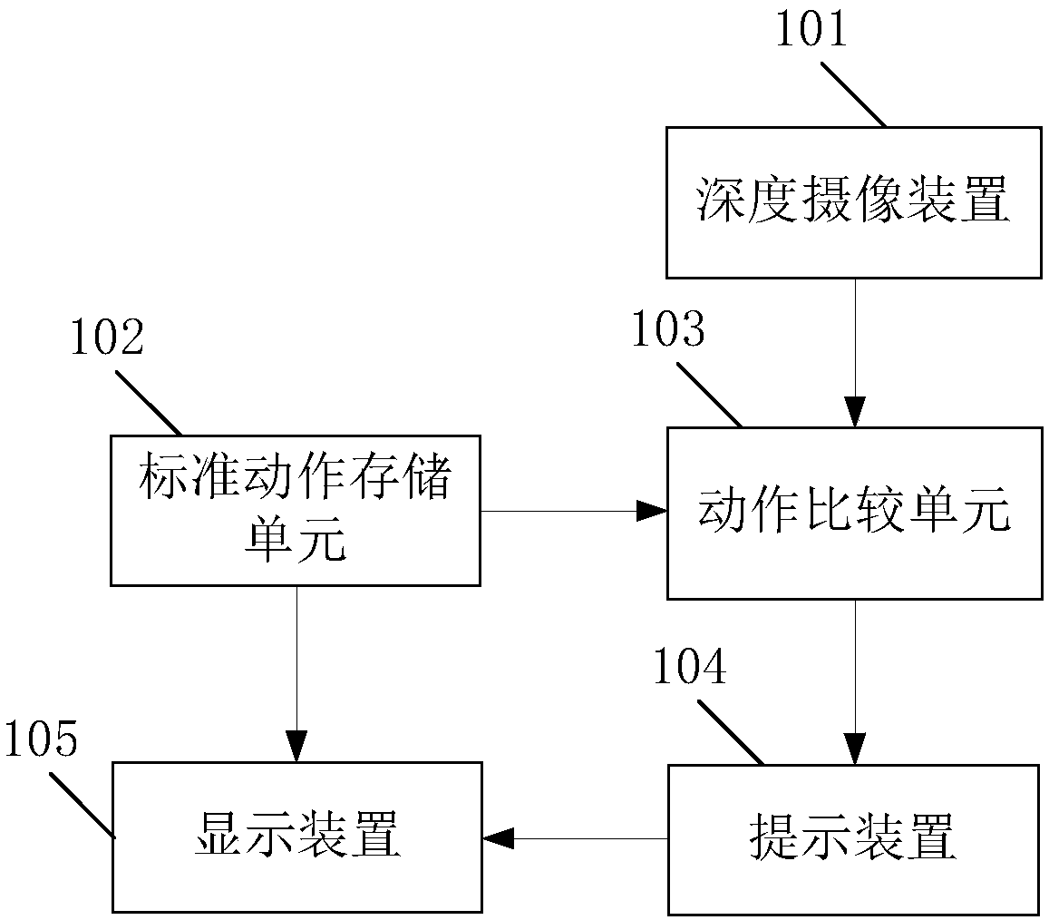 Physical education teaching auxiliary system and method based on human body posture recognition